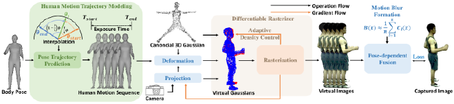 DeblurAvatar details