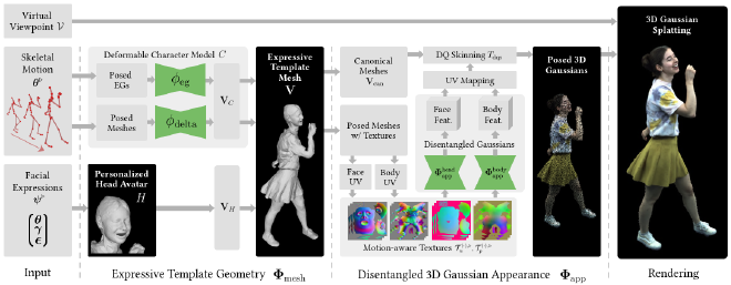 EVA overview