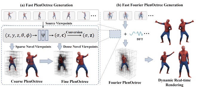 FPO overview