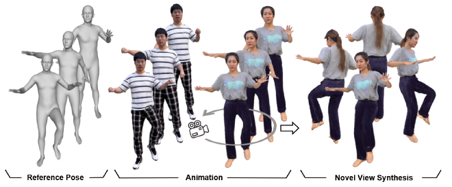 Gaussian Avatar teaser