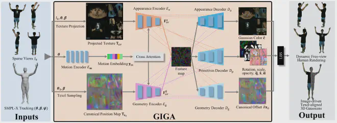 GIGA overview