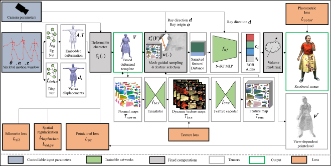 HDHumans overview