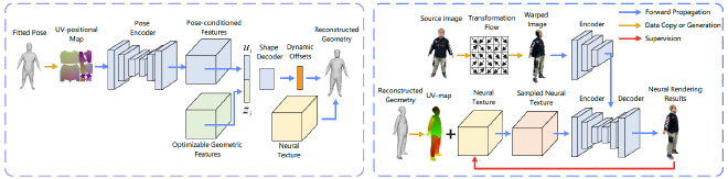 HF-Avatar overview