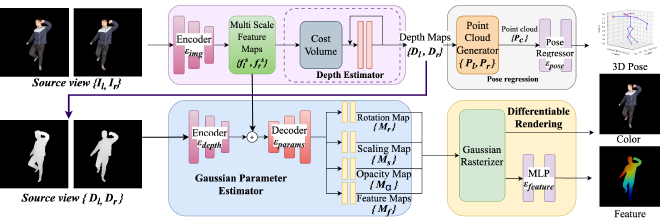 HFGaussian overview