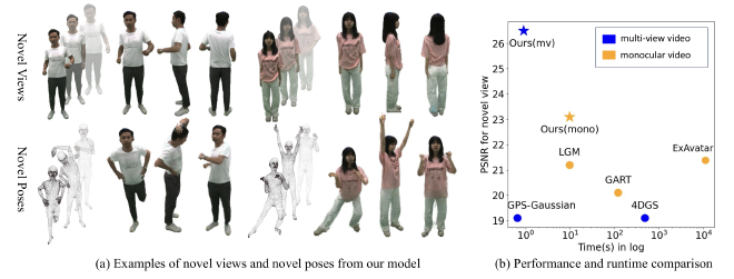 Human Gaussian Graph Teaser