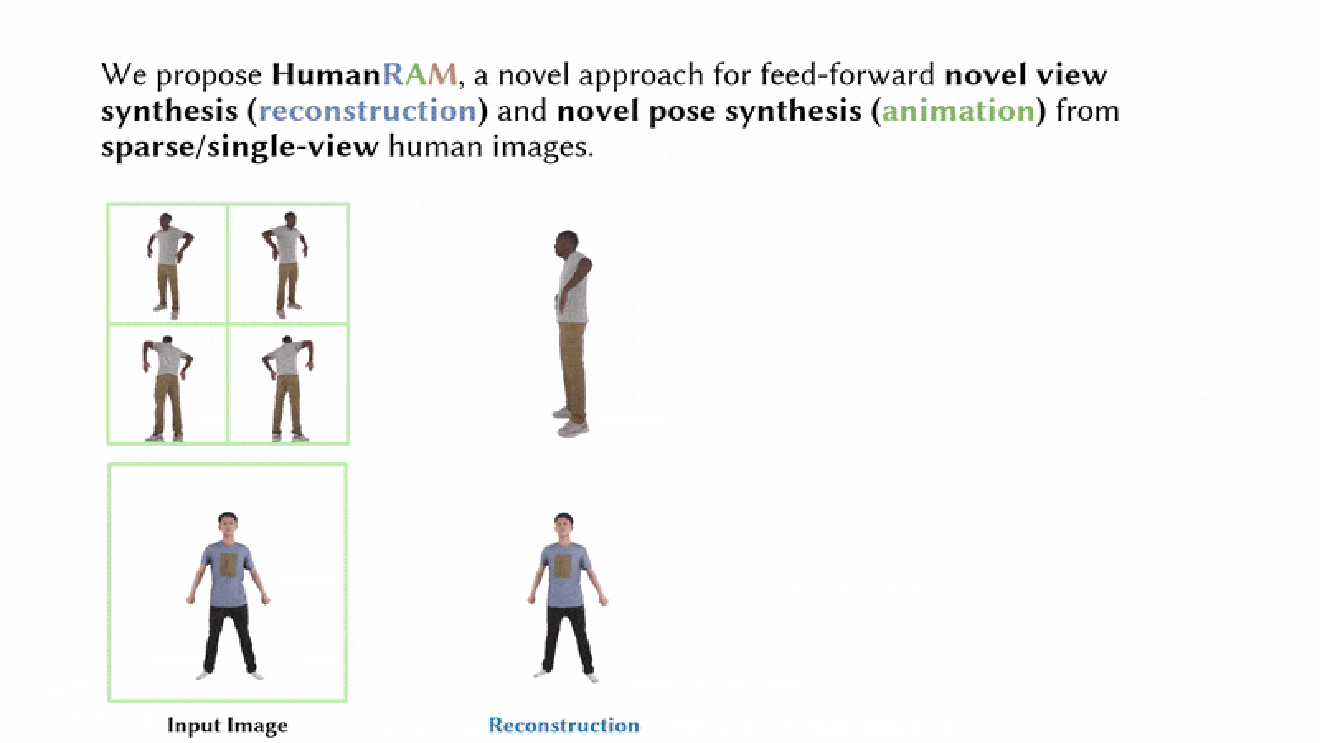 HumanRAM · SNAP