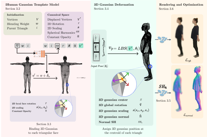Method overview