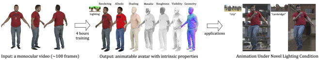 IntrinsicAvatar teaser