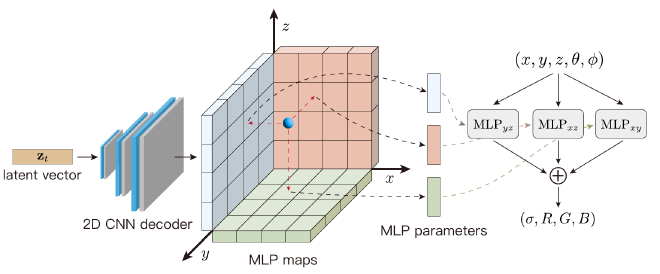 MLP Maps overview