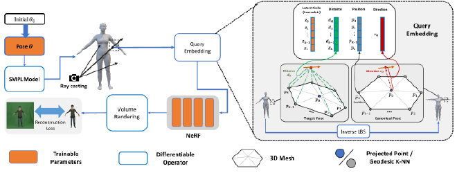 NeuralCapture details