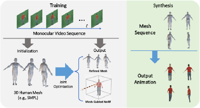 NeuralCapture overview