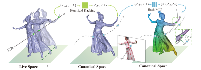 NeuralAM tracking