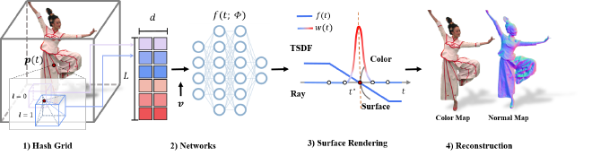 NeuralAM overview