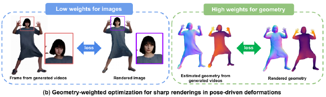 Method (optimization)