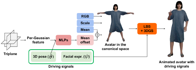 Method (architecture)