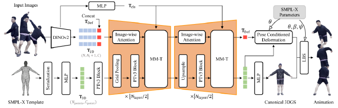 Method overview