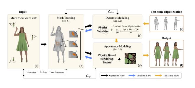 Method overview