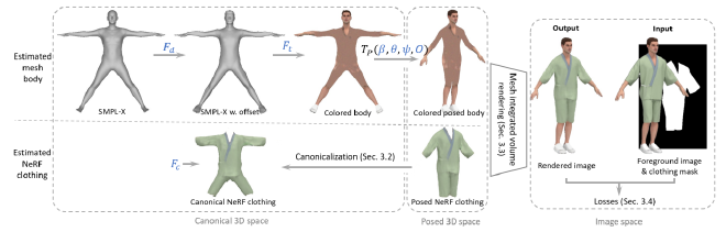 SCARF overview