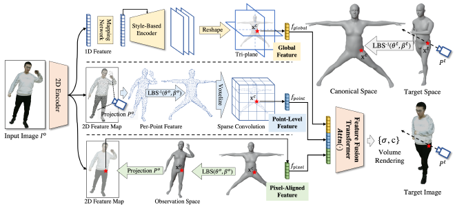 SHERF overview