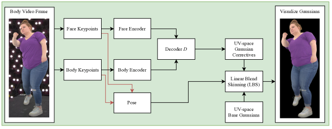 Method overview (1/2)