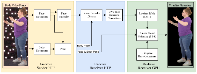Method overview (2/2)