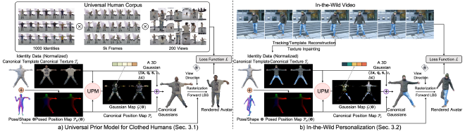 Vid2Avatar Pro overview