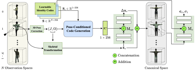 YOTO overview